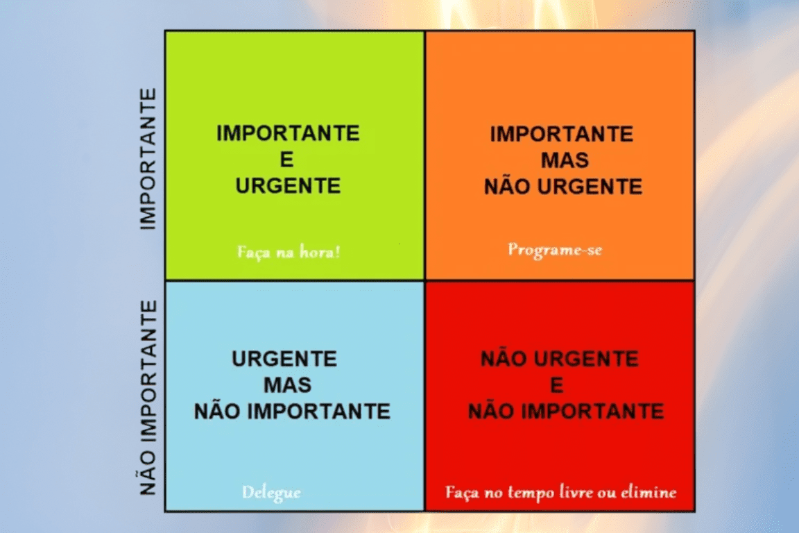 matriz de eisenhowert
